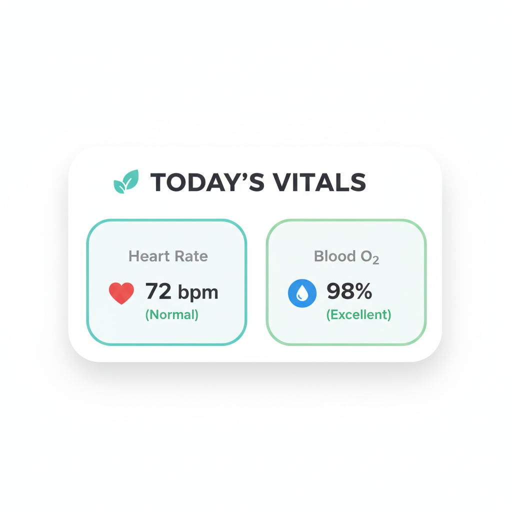Vitals
